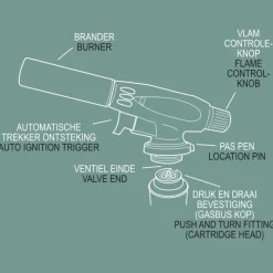 BrandNewCake Creme Brulee Brander (Koksbrander) + Gasbus