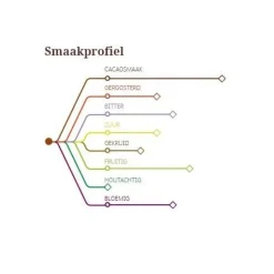 Callebaut Chocolade Callets Puur St. Domingue (70%) 1kg