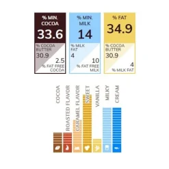 Callebaut Chocolade Callets Melk (668) 10kg