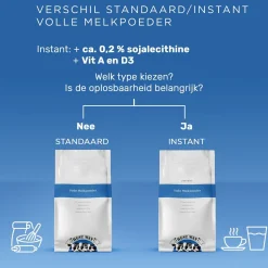 Instant Volle Melkpoeder 1kg